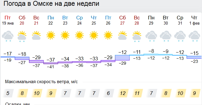 Погода в омске на неделю 2024